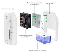 Portable Mini Air Dehumidifier 700ml for Damp, Mould, Moisture in Home, Kitchen, Bedroom, Caravan, O - Image 5/8