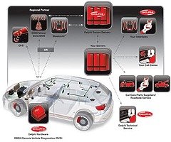 Car diagnostics available for reading codes, repair, clear, erase fault codes all makes and models