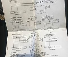 Bee R rev limiter/ launch control
