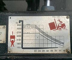 1995 Toyota Forklift