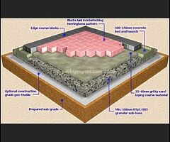 Dk drives and patios ltd - Image 8/10