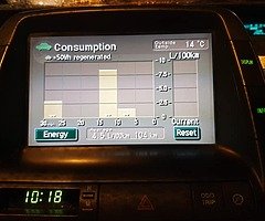 Toyota Prius hybrid