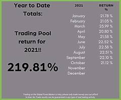 Passive income