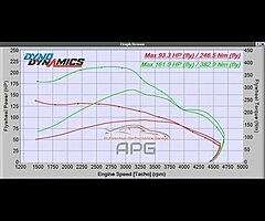 211 Vw Transporter 160hp - Image 4/10