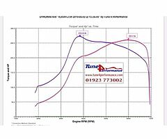 Abarth punto 260bhp - Image 8/9