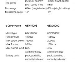Electric scooter GEV2000 - Image 5/6