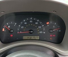 Fiat panda 2004